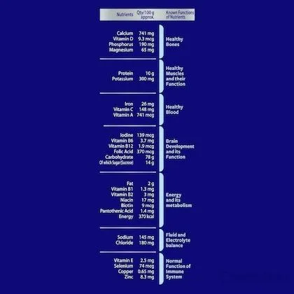 Horlicks Nutrition Drink - Chocolate 1 Kg view 3
