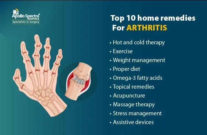 Arthritis Treatment view 2