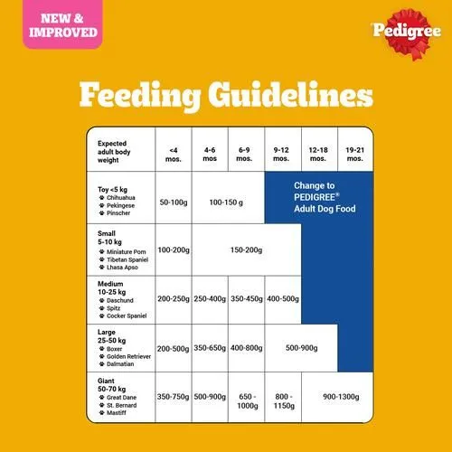 Pedigree Puppy Dry Dog Food - Chicken & Milk 3 Kg view 2