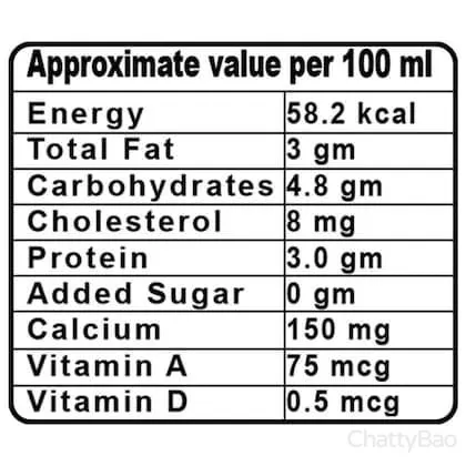 Amul Taaza Toned Homogenised Milk 1 L view 3