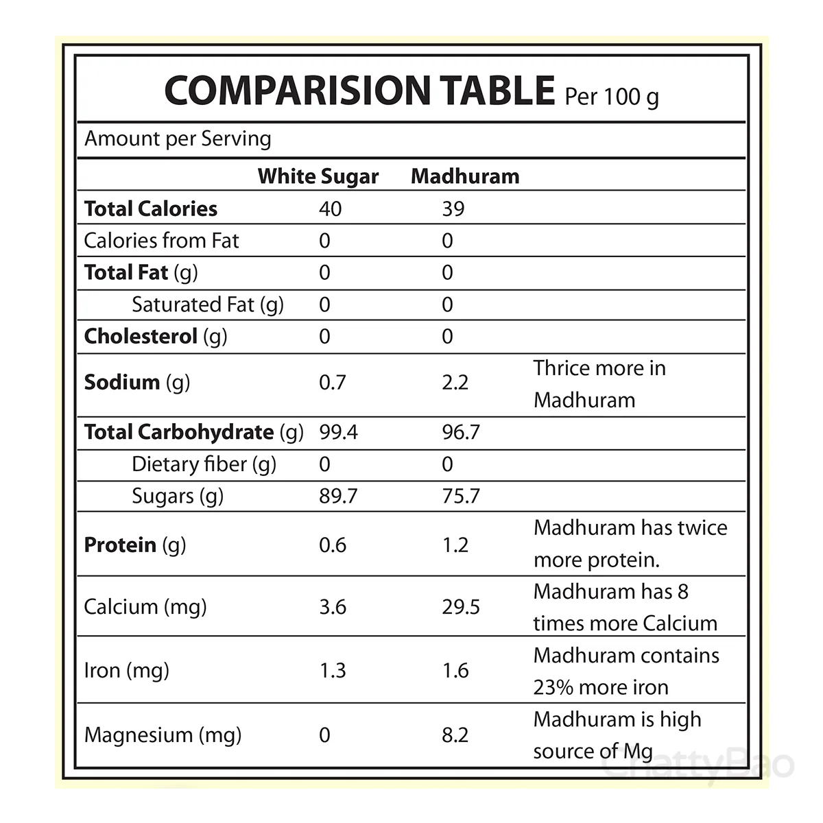 Patanjali Madhuram Sugar (Jaggery Powder) 1 Kg view 3