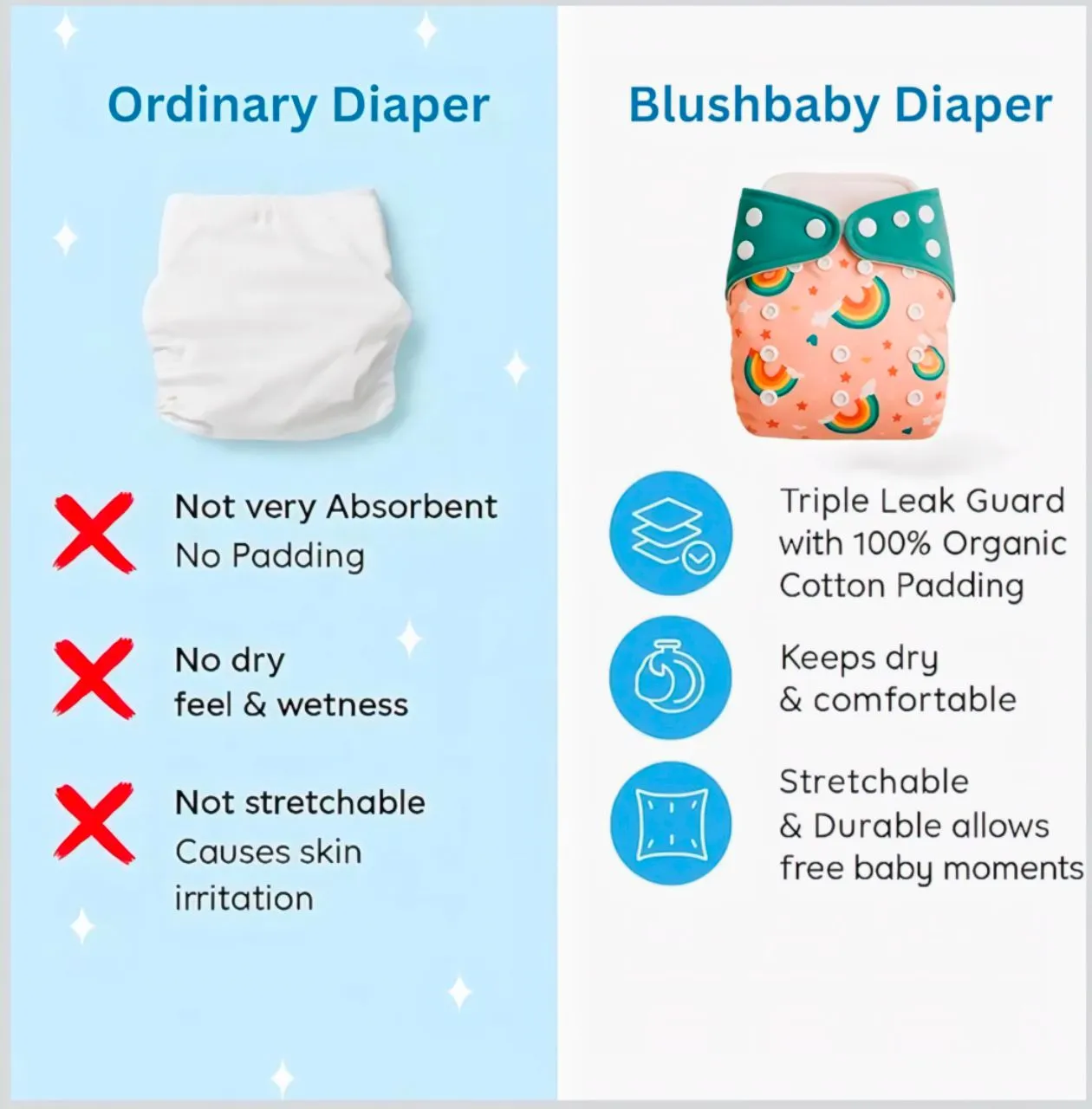 Blushbaby  Reusable Cloth Diaper Space 🌌 view 3