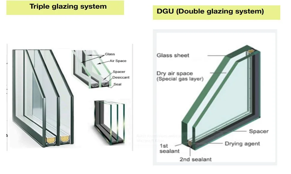 DGU Glass view 4