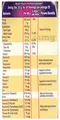 Cadbury Bournvita 5 Star Magic Health Drink Jar 500 g view 3