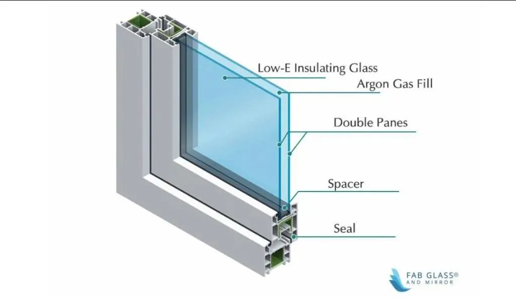 DGU Glass view 3