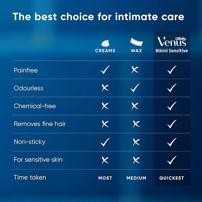 Gillette Venus Bikini Sensitive Hair Removal Razor view 6