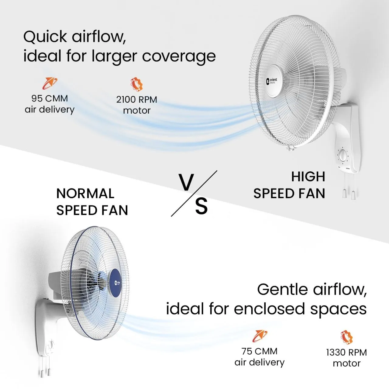 Orient Electric Wall Fan view 3