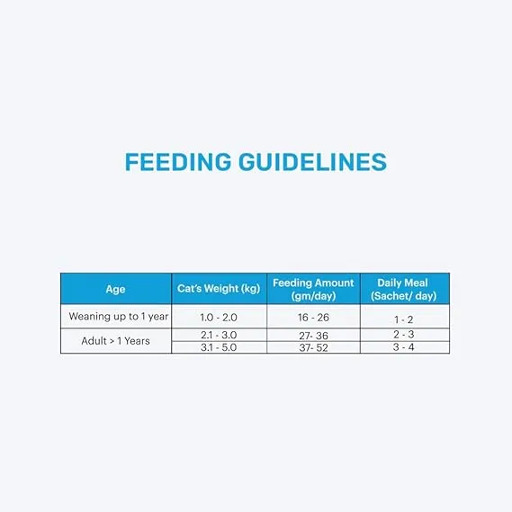 Grainzero Woow Creamy Chicken & Liver Cat & Kitten Lickable Treats (4 + 1 Free) 75 g view 4
