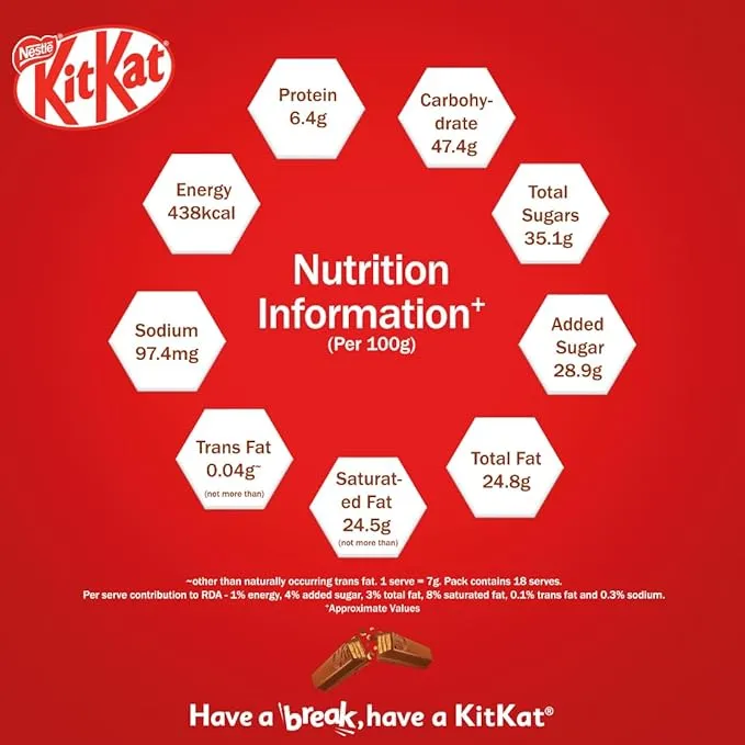 Nestle Kit Kat Minis Share Bag 119 g view 2